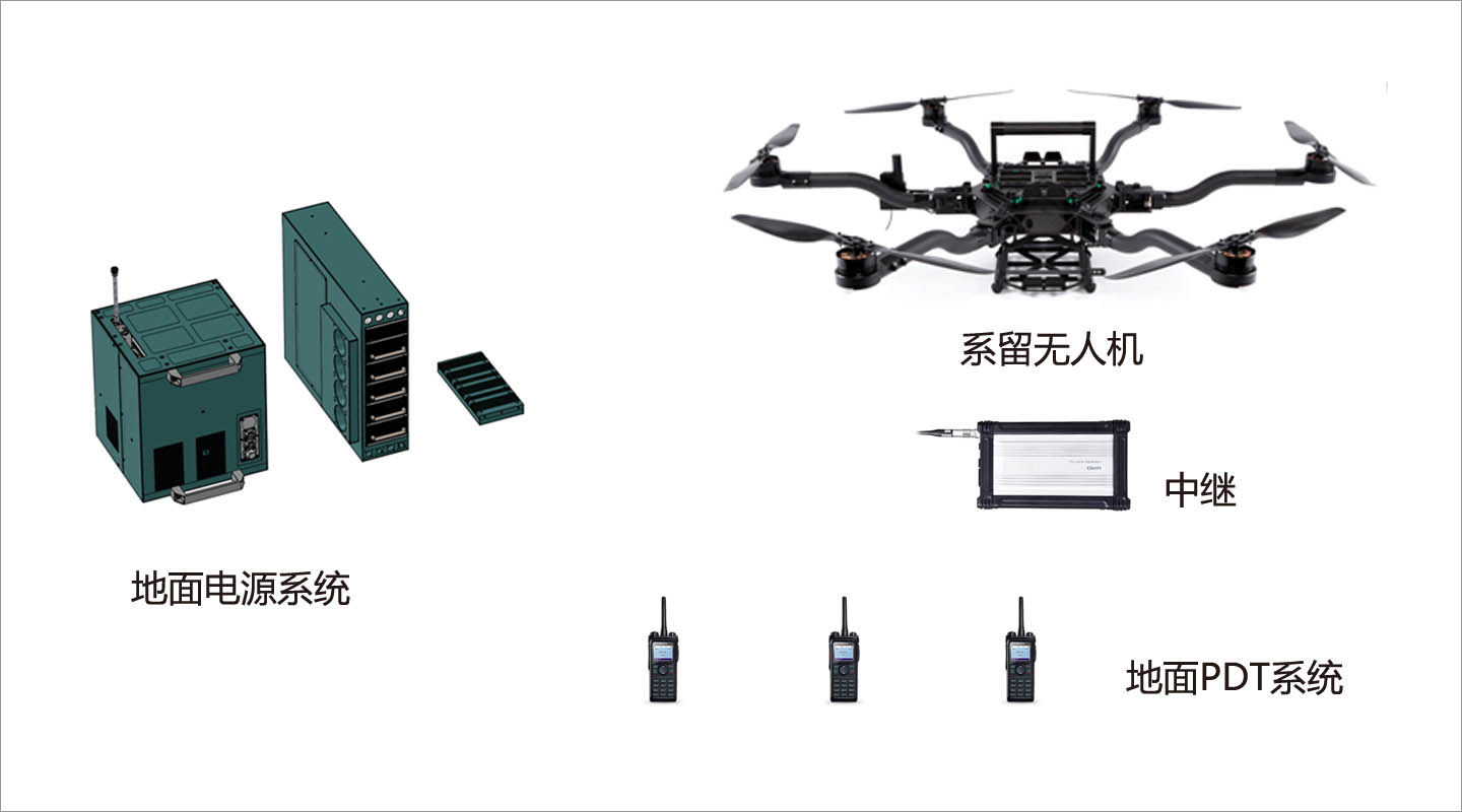 森林系留无人机升空平台